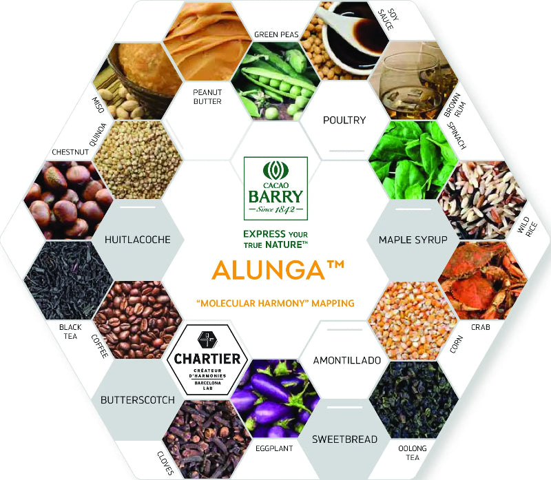 Cacao Barry Alunga 41.3% Milk Chocolate - Pairings