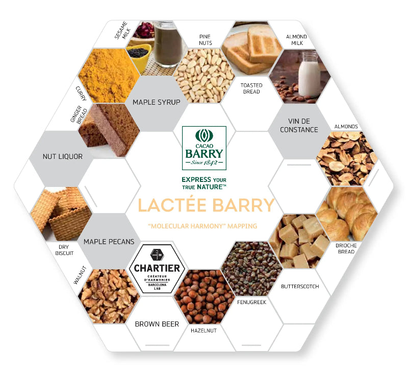 Cacao Barry Lactee Barry Milk Chocolate - Pairings